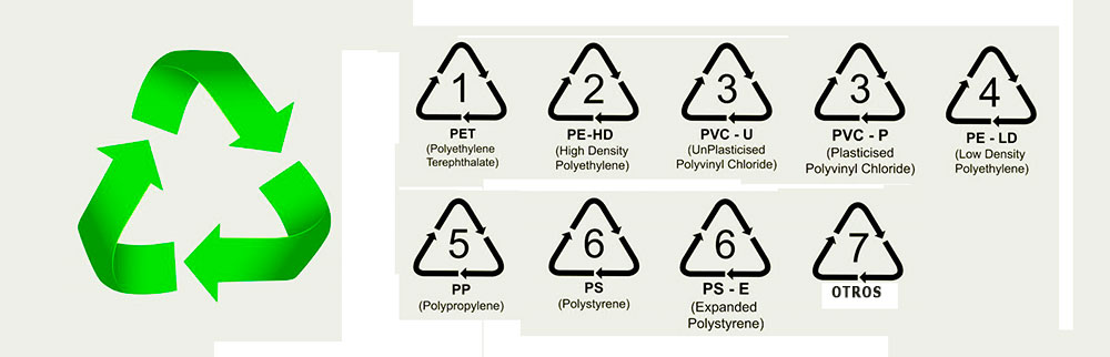 Códigos de identificación de los diferentes tipos de plástico