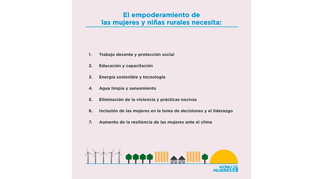 Necesidades mujer rural