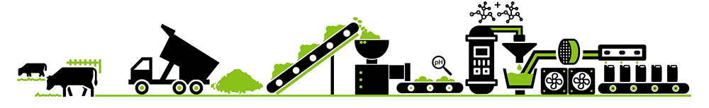 Proceso de fabricación deproductos fertilizantes OrganoVac