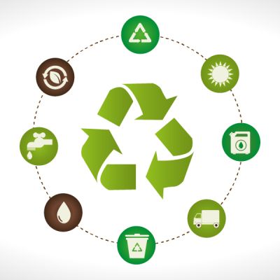 Esquema de reciclado de residuos plásticos